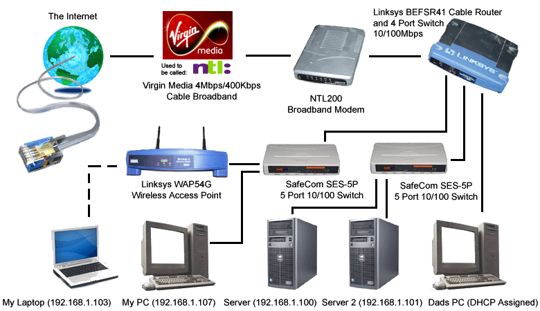 The network diagram of the network the AbyssUnderground website was 